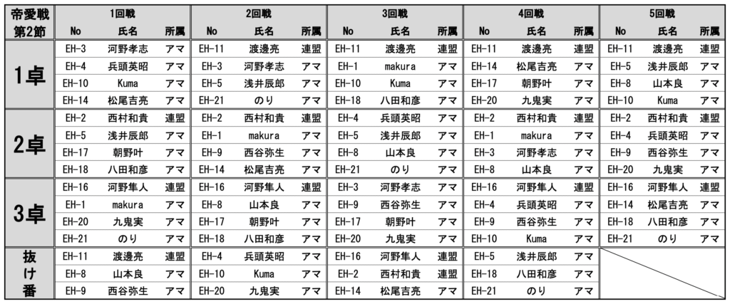 帝愛戦 卓割表